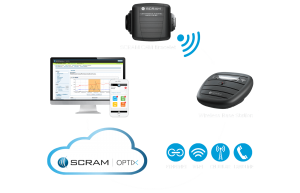 cam-scram-system